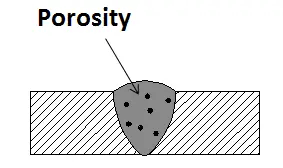 welding porosity defect